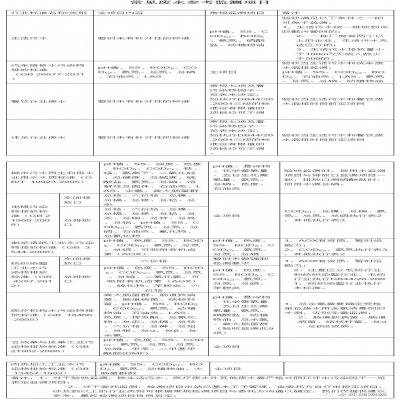 107種廢水污水因子及驗(yàn)收、環(huán)保要求